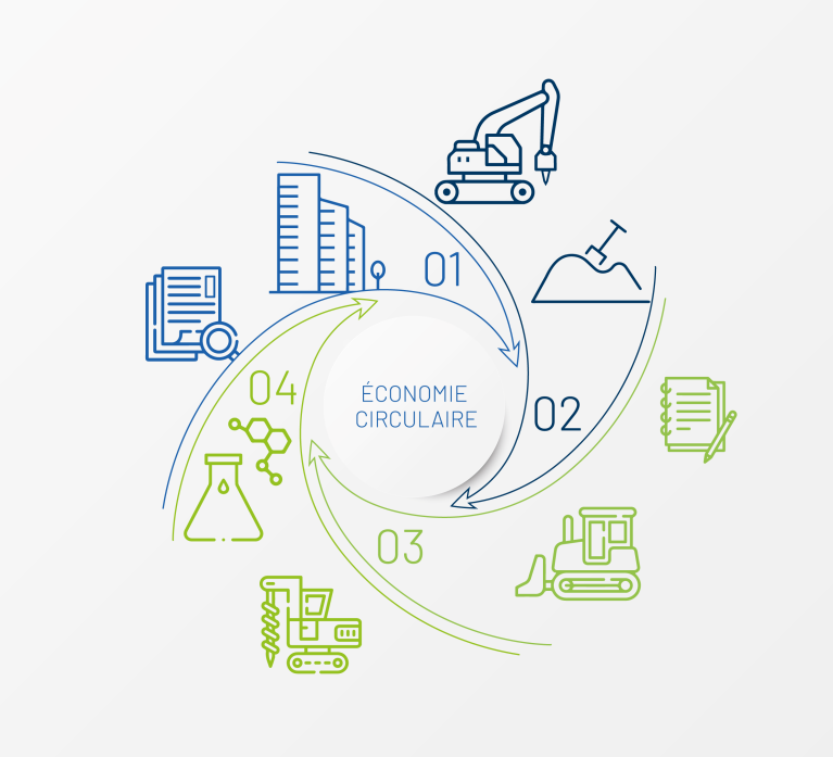 infographie-economie-circulaire